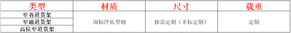 規(guī)格對(duì)比圖
